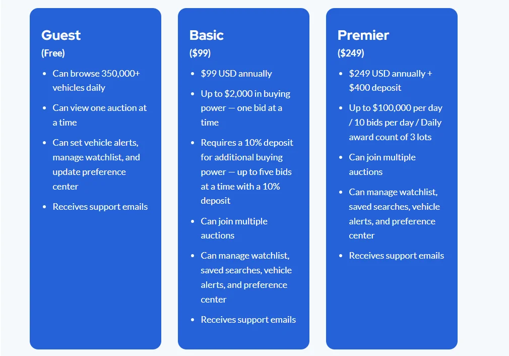 copart membership pricing